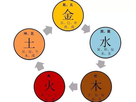 水 五行|探秘五行学说：水元素的意象与独特属性